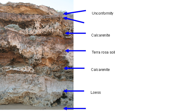 Rock layers